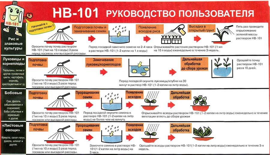 HB 101 инструкция по применению